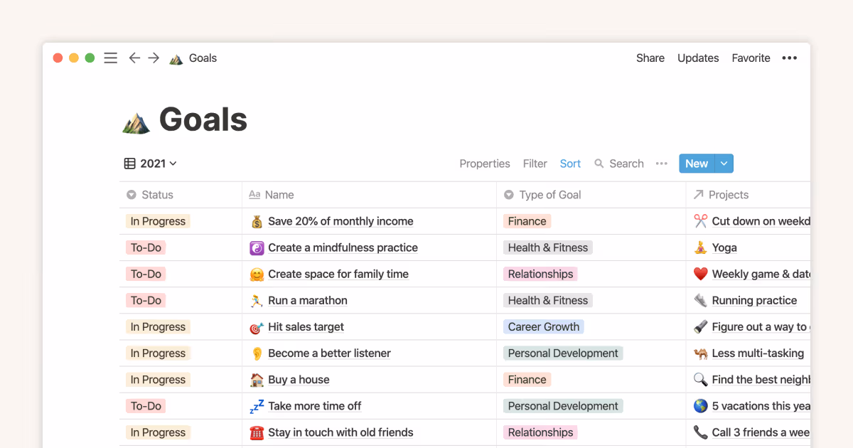 The only Notion setup you need for keeping New Year’s resolutions